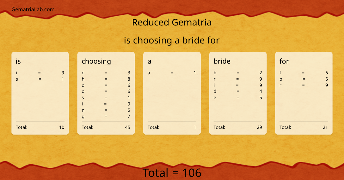 is choosing a bride for in reduced Gematria